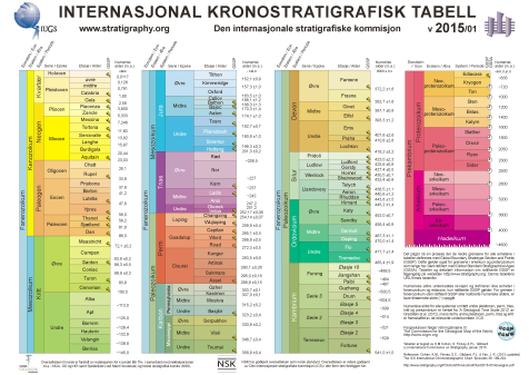 Massespektrometri radioaktive datering