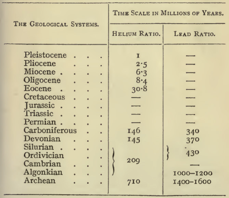 Radiometrisk alder datering av bergarter